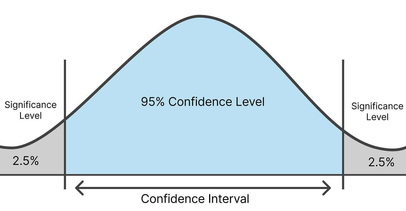 What's the Difference between Confidence, Prediction, and Tolerance ...
